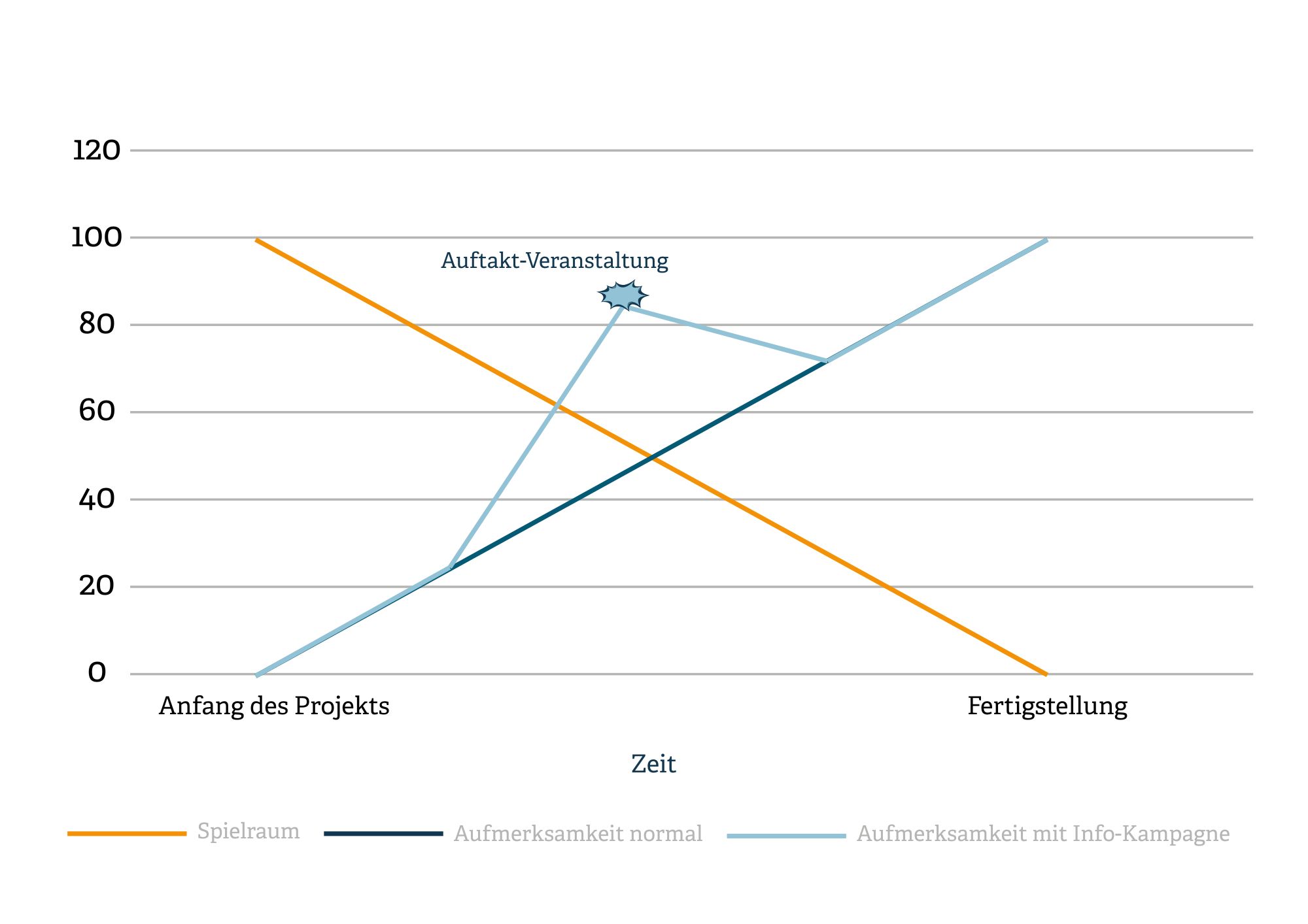 Grafik 1 Bürgerkommunikation