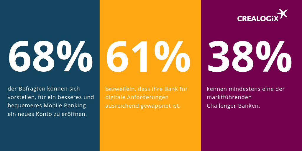 crealogix bankkundenbefragung 2019